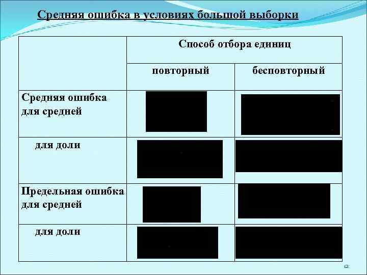  Средняя ошибка в условиях большой выборки      Способ отбора
