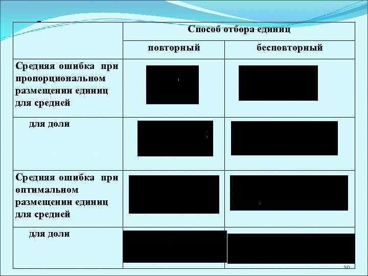        Способ отбора единиц    