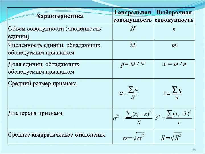 Параметры совокупности. Формула расчета выборочной совокупности. Характеристика выборочной совокупности. Характеристики Генеральной и выборочной совокупности. Генеральная и выборочная статистические совокупности.