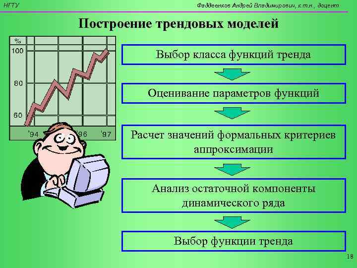 Основной принцип подбора функций тренда