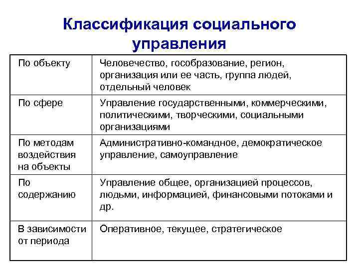 Классификации социальных взаимодействий