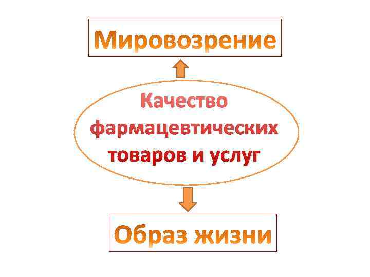   Качество фармацевтических товаров и услуг 