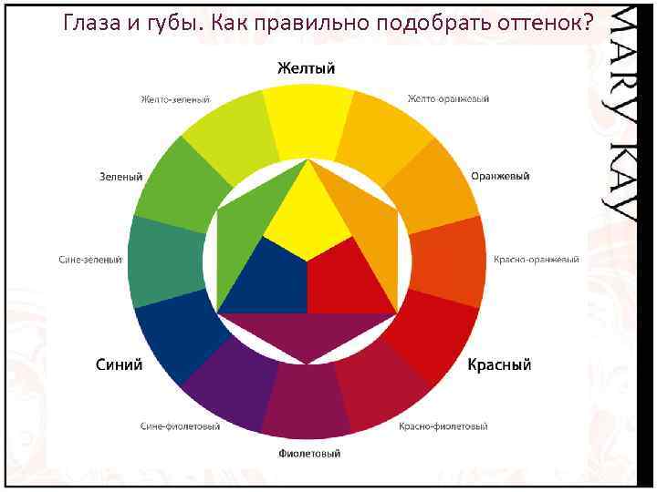 Глаза и губы. Как правильно подобрать оттенок? 