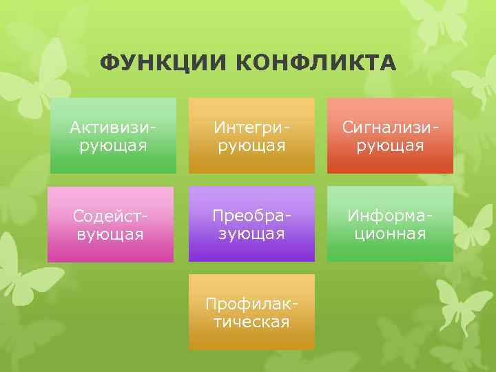   ФУНКЦИИ КОНФЛИКТА Активизи-  Интегри-  Сигнализи- рующая  Содейст-  Преобра-