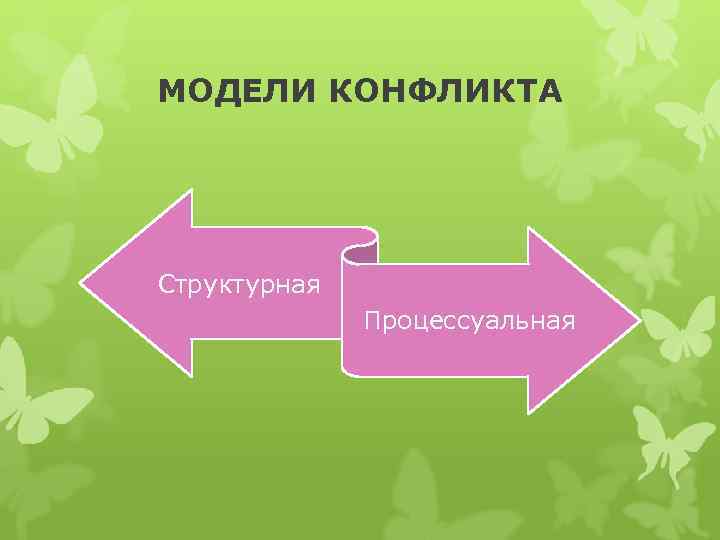 МОДЕЛИ КОНФЛИКТА Структурная    Процессуальная 