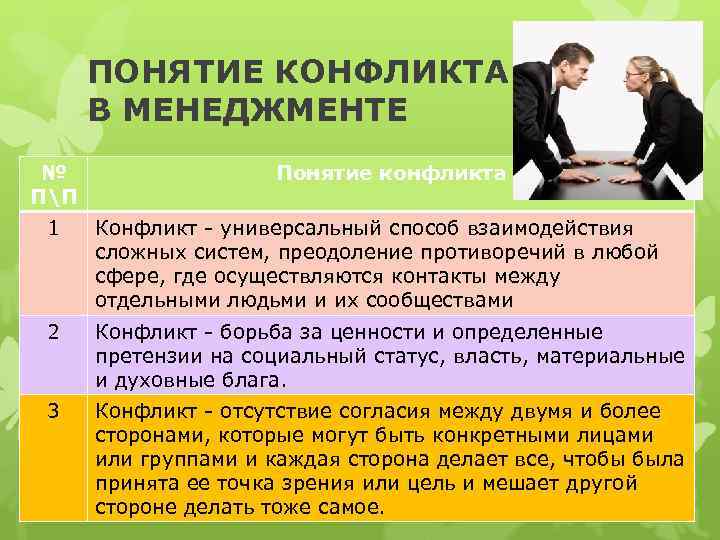  ПОНЯТИЕ КОНФЛИКТА  В МЕНЕДЖМЕНТЕ №    Понятие конфликта ПП 1