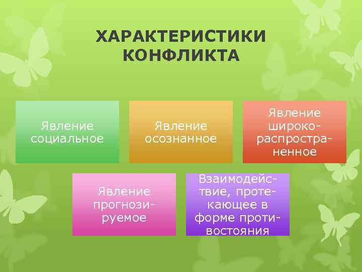   ХАРАКТЕРИСТИКИ  КОНФЛИКТА       Явление  широко-