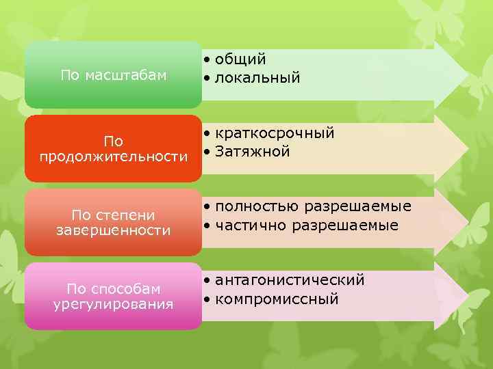      • общий  По масштабам  • локальный 