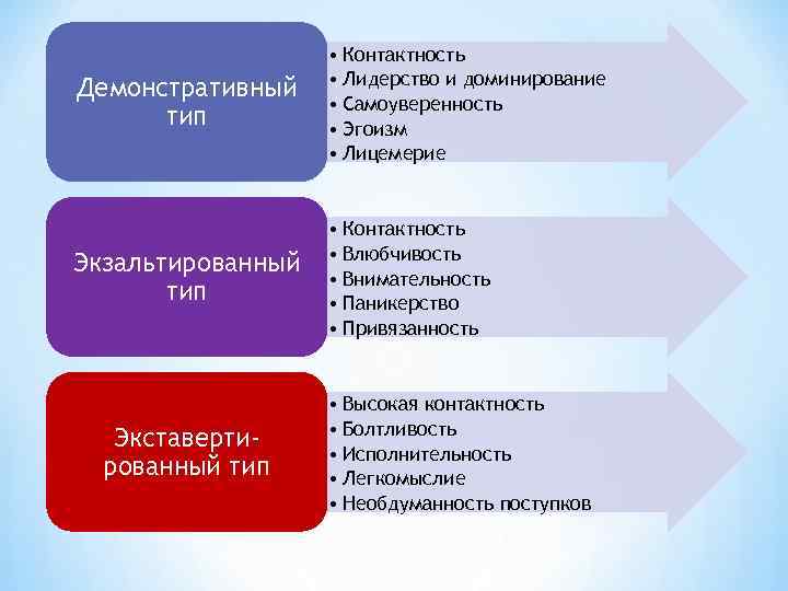     • Контактность     • Лидерство и доминирование