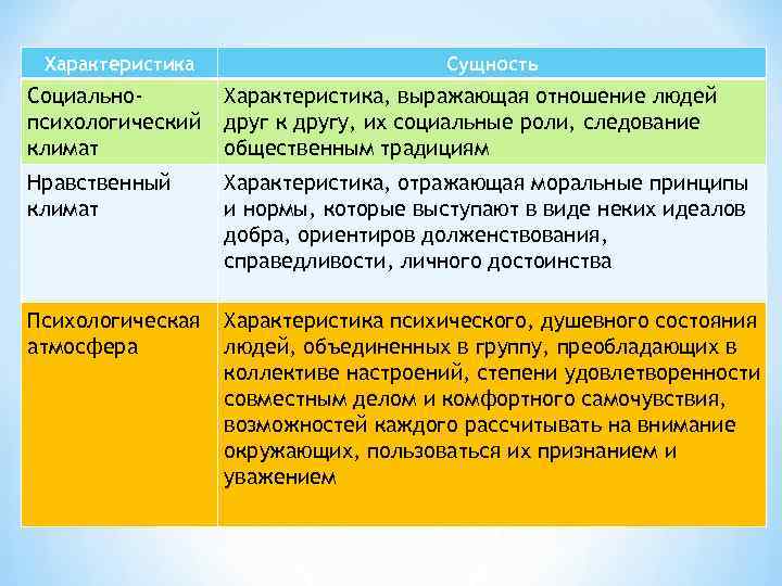  Характеристика     Сущность Социально-  Характеристика, выражающая отношение людей психологический