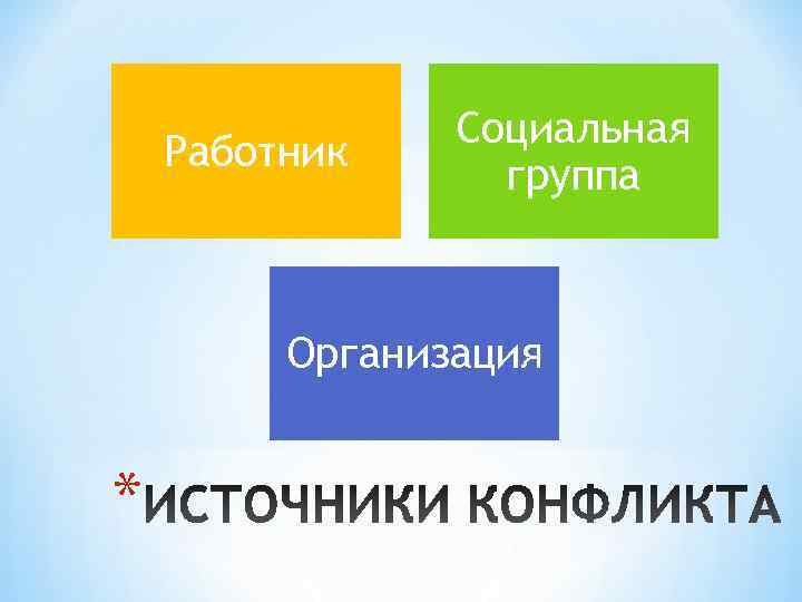     Социальная Работник    группа   Организация 