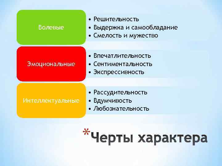     • Решительность Волевые   • Выдержка и самообладание 