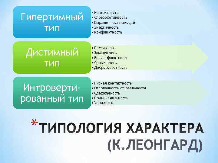 Контактность. Словоохотливость. Гипотимный (дистимный) Тип. Гипертимный Тип личности конфликты. Контактность в психологии.