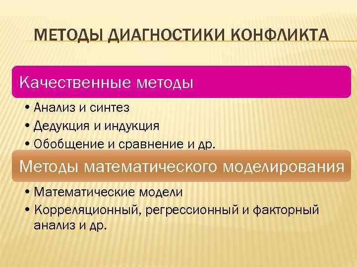  МЕТОДЫ ДИАГНОСТИКИ КОНФЛИКТА Качественные методы • Анализ и синтез • Дедукция и индукция