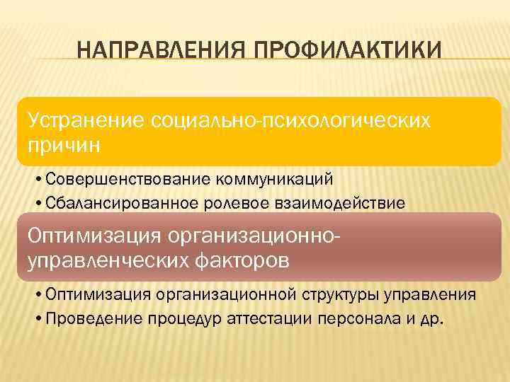   НАПРАВЛЕНИЯ ПРОФИЛАКТИКИ Устранение социально-психологических причин • Совершенствование коммуникаций • Сбалансированное ролевое взаимодействие