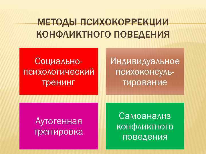  МЕТОДЫ ПСИХОКОРРЕКЦИИ  КОНФЛИКТНОГО ПОВЕДЕНИЯ  Социально- Индивидуальное психологический  психоконсуль- тренинг 