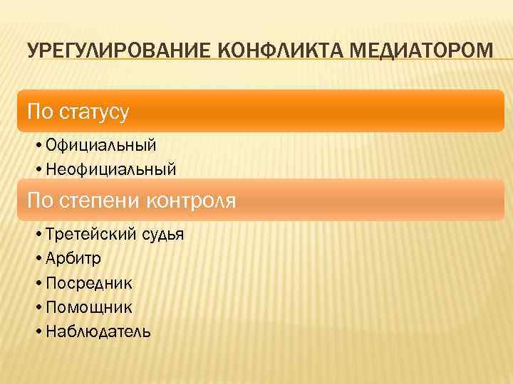 УРЕГУЛИРОВАНИЕ КОНФЛИКТА МЕДИАТОРОМ По статусу • Официальный • Неофициальный По степени контроля • Третейский