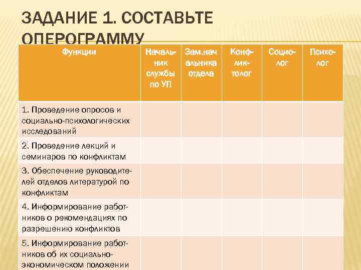 ЗАДАНИЕ 1. СОСТАВЬТЕ ОПЕРОГРАММУ   Функции   Началь-  Зам. нач 