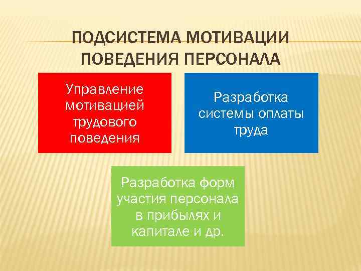 ПОДСИСТЕМА МОТИВАЦИИ ПОВЕДЕНИЯ ПЕРСОНАЛА Управление    Разработка мотивацией   системы оплаты