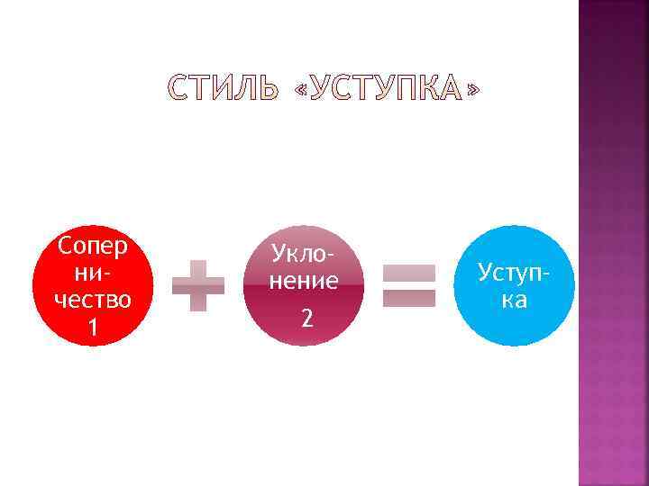 Сопер  Укло- ни- нение  Уступ- чество   ка  1 