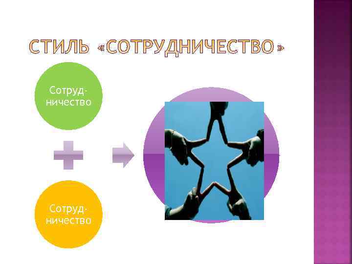  Сотруд- ничество   Сотруд-  ничест-   во Сотруд- ничество 