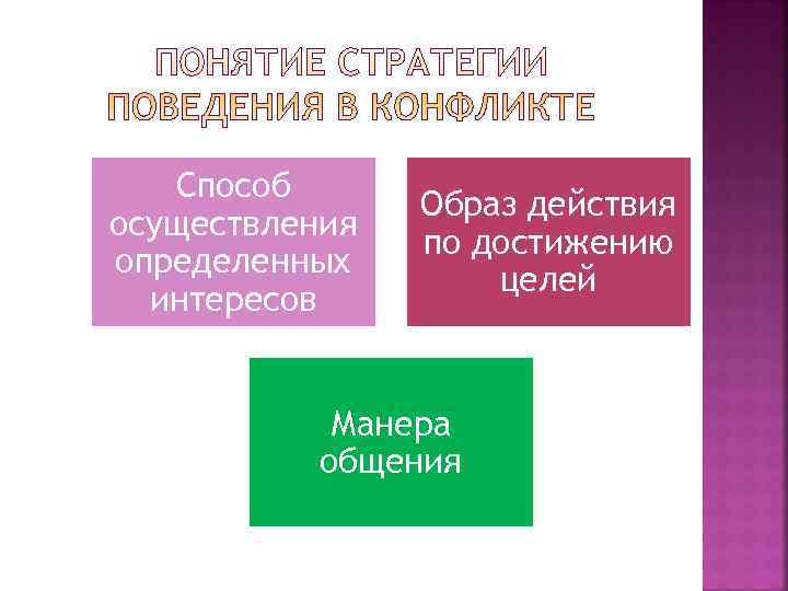   Способ   Образ действия осуществления   по достижению определенных 