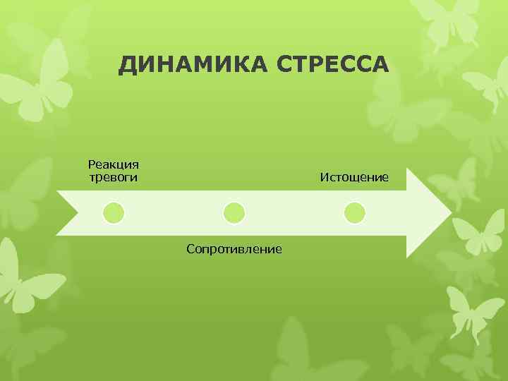  ДИНАМИКА СТРЕССА  Реакция тревоги    Истощение   