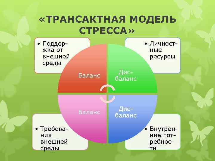 «ТРАНСАКТНАЯ МОДЕЛЬ  СТРЕССА»  • Поддер-    • Личност- 