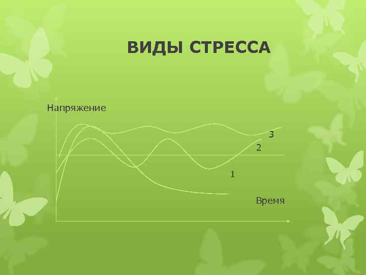    ВИДЫ СТРЕССА  Напряжение      3 