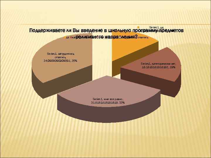       Series 1, да, Поддерживаете ли Вы введение в