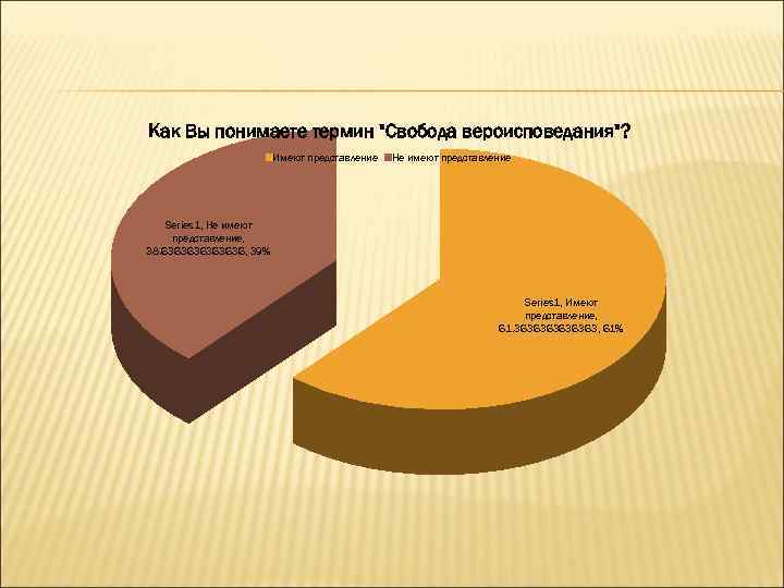 Как Вы понимаете термин 