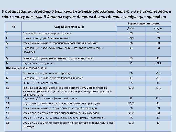 План счетов командировочные расходы