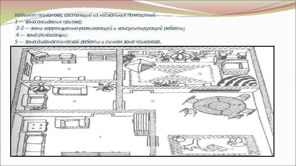 Кабинет психолога, состоящий из нескольких помещений. 1 — зона ожидания приема; 2 -3 —