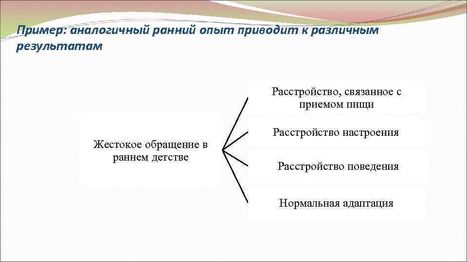 Пример: аналогичный ранний опыт приводит к различным результатам    Расстройство, связанное с