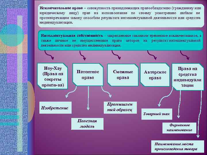 Авторское право совокупность