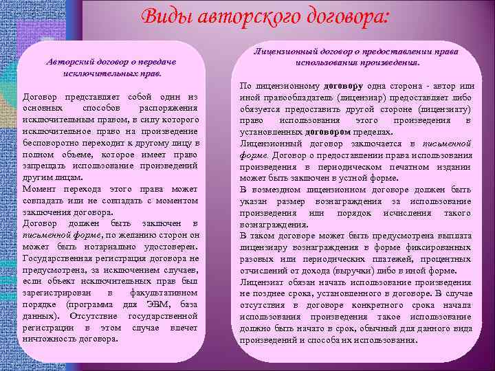 Срок лицензионного договора. Виды авторских договоров. Авторский лицензионный договор. Содержание авторского договора. Лицензионный договор в авторском праве.