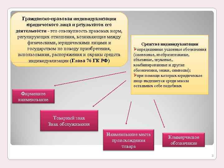 Средств физических и юридических лиц