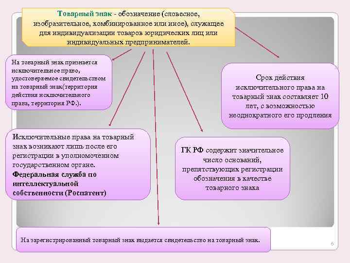    Товарный знак - обозначение (словесное,   изобразительное, комбинированное или иное),