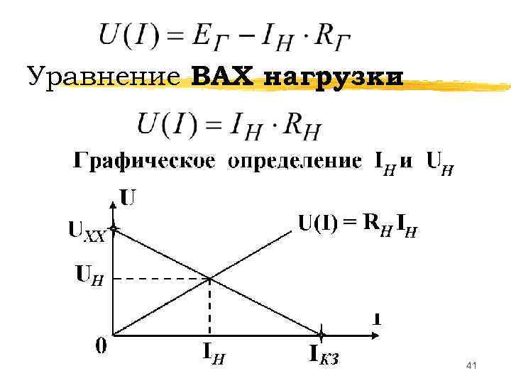 Уравнение ВАХ нагрузки     :      41