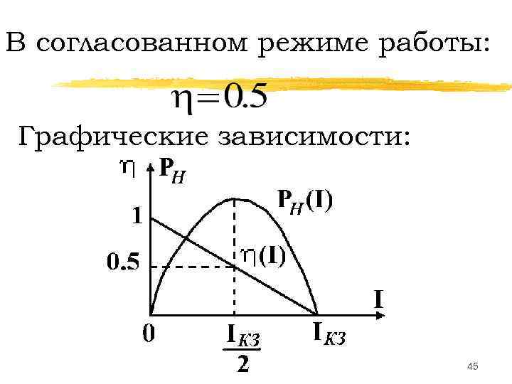 В согласованном режиме работы:  Графические зависимости:       45