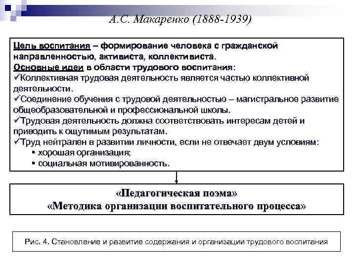 Цели обучения и воспитания. Макаренко цель воспитания. Макаренко Антон цель воспитания. Цели и задачи воспитания по Макаренко. Методика воспитания Макаренко.