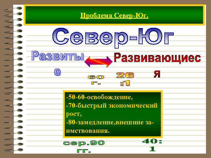   Проблема Север-Юг. -50 -60 -освобождение, -70 -быстрый экономический рост, -80 -замедление, внешние
