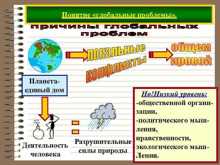    Понятие «глобальные проблемы» .  Планета- единый дом   