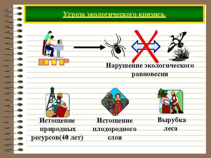    Угроза экологического кризиса.      Нарушение экологического 