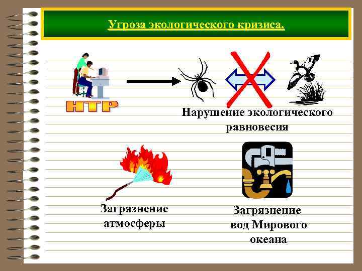  Угроза экологического кризиса.    Нарушение экологического     равновесия