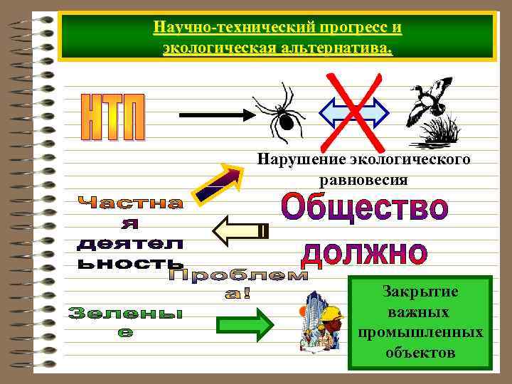 Научно-технический прогресс и экологическая альтернатива.   Нарушение экологического    равновесия 