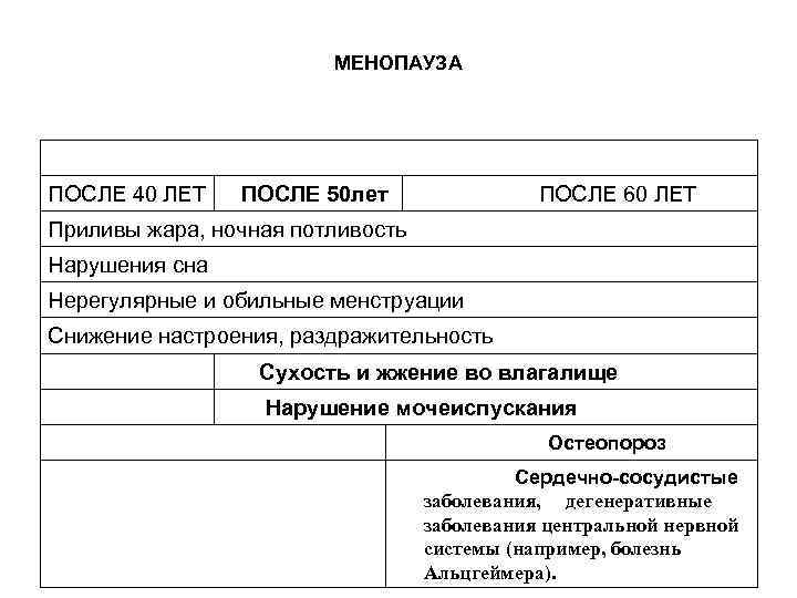 МЕНОПАУЗА ПОСЛЕ 40 ЛЕТ ПОСЛЕ 50 лет МЕНОПАУЗА ПОСЛЕ 40 ЛЕТ ПОСЛЕ 50 лет