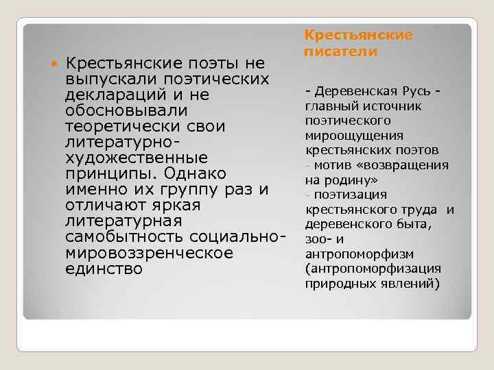      Крестьянские      писатели Крестьянские поэты