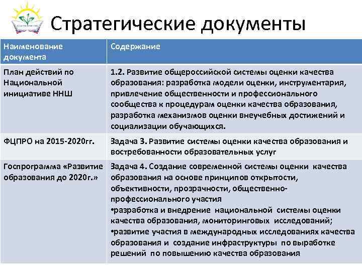    Стратегические документы Наименование  Содержание документа План действий по  1.