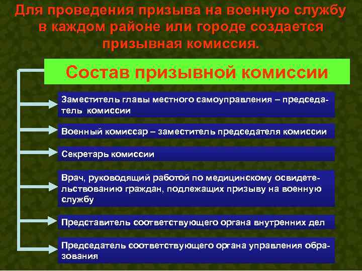 Для проведения призыва на военную службу  в каждом районе или городе создается 